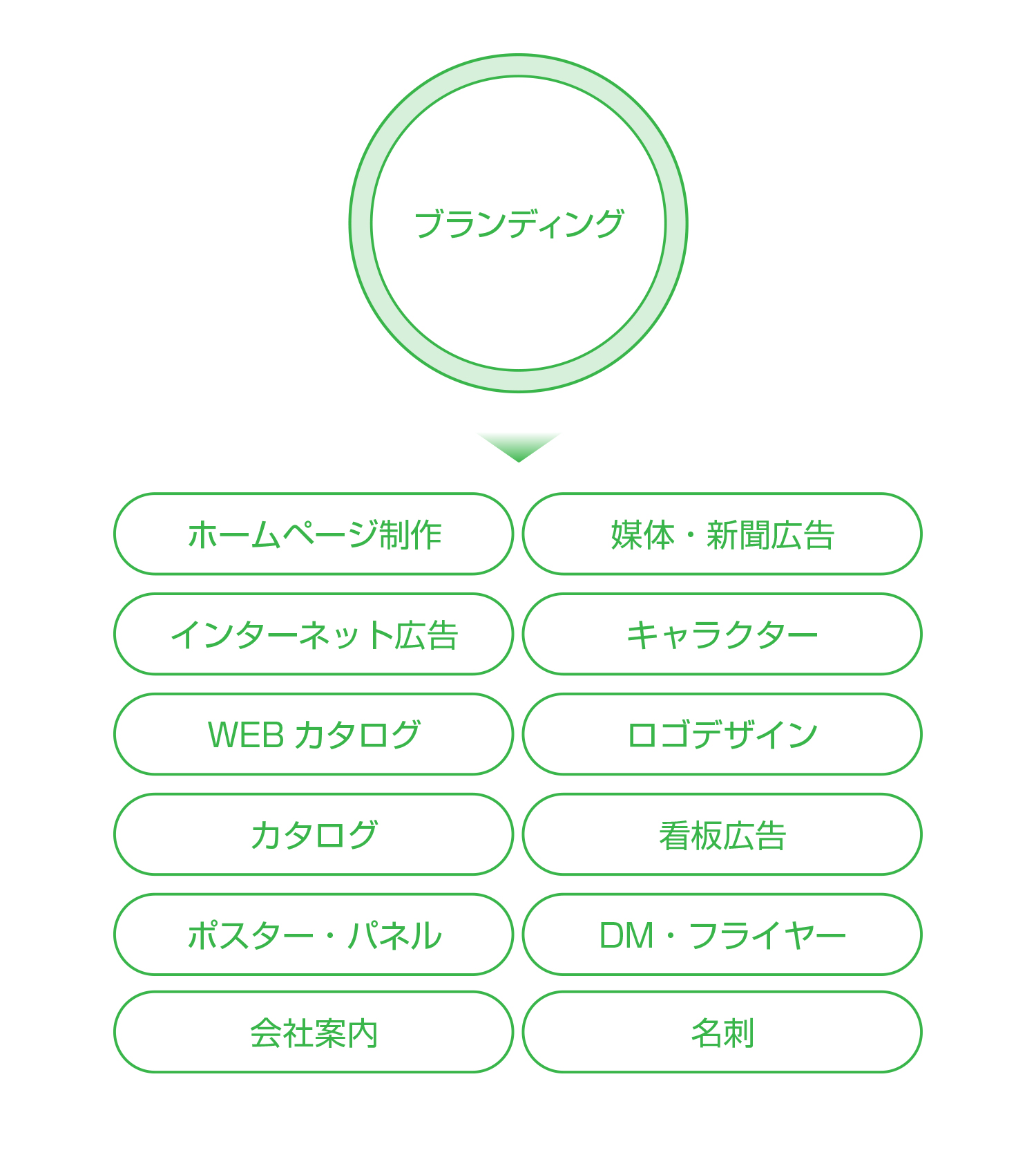 あらゆるメディアの力を結集