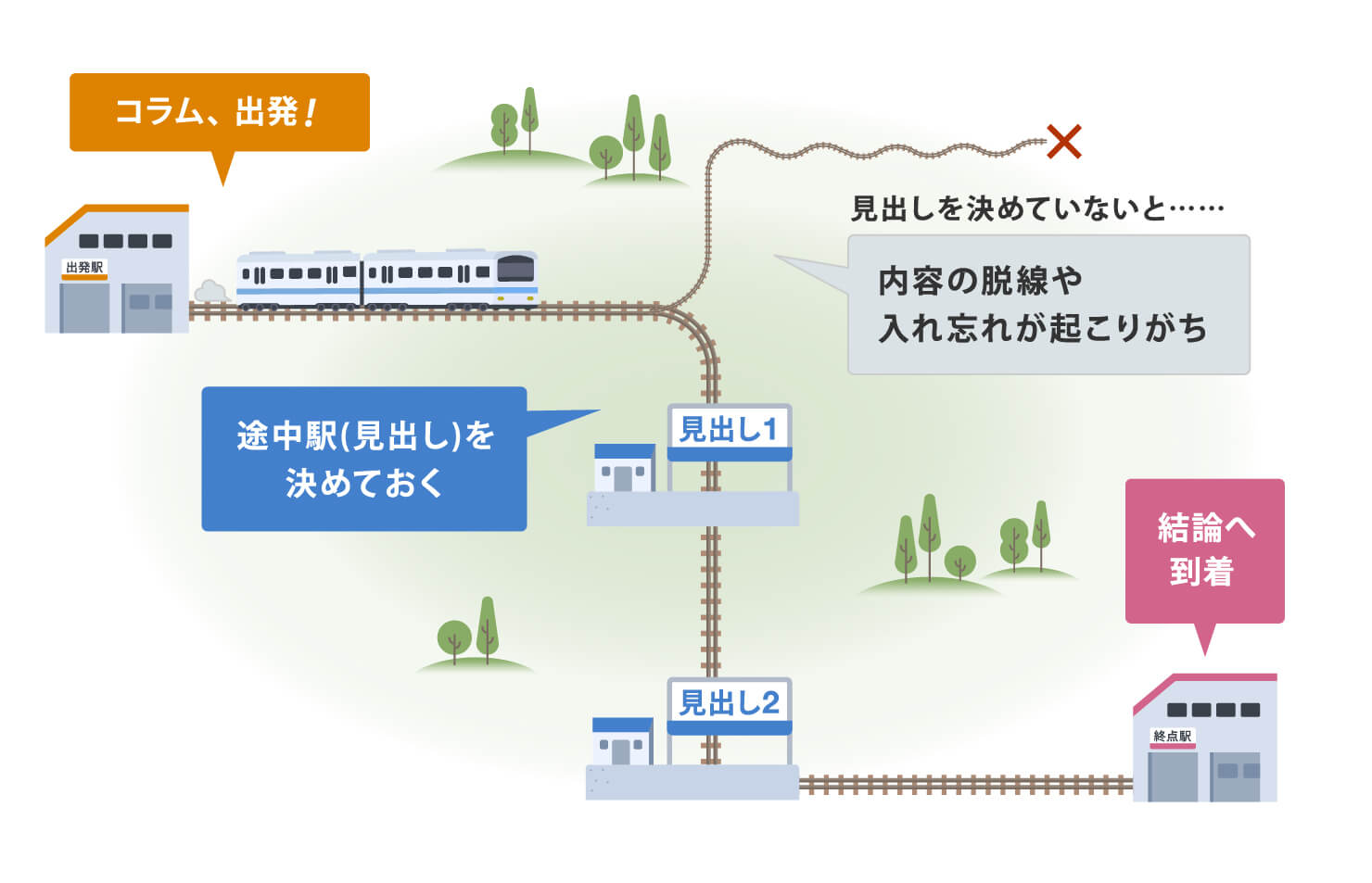 コラムの見出しが大事な理由