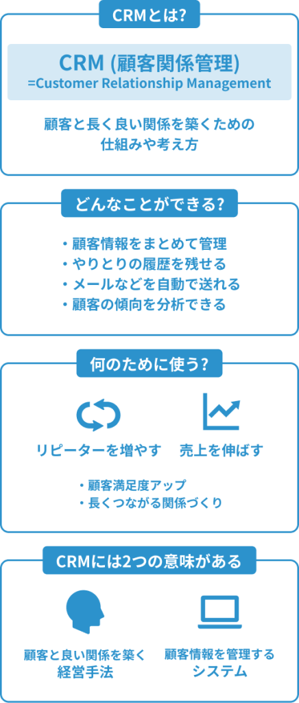 CRMは顧客との関係を深める管理手法・システム