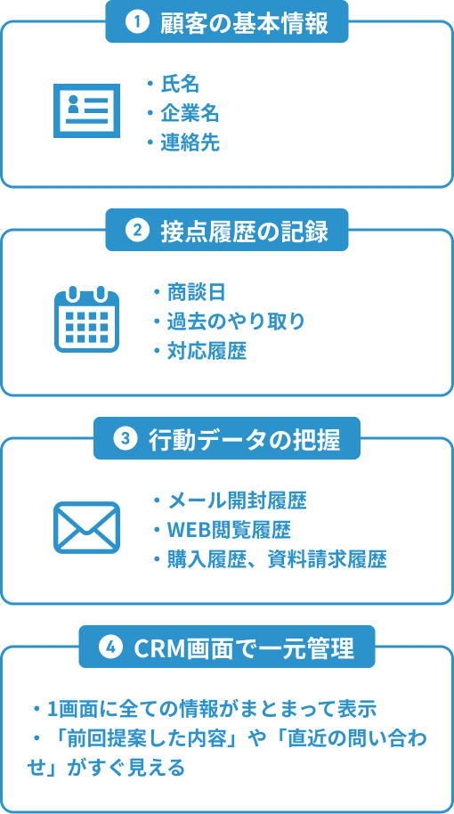 顧客情報(対応履歴・WEB閲覧履歴など)を一元管理し、スムーズで丁寧な対応を実現