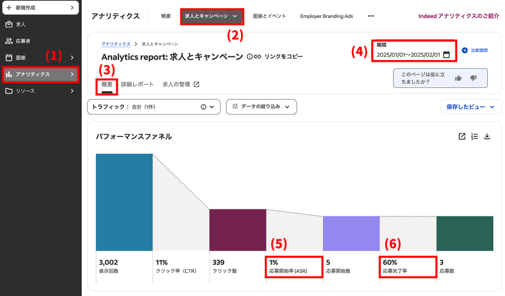 インディードアナリティクス画面で応募開始率と応募完了率を確認画像