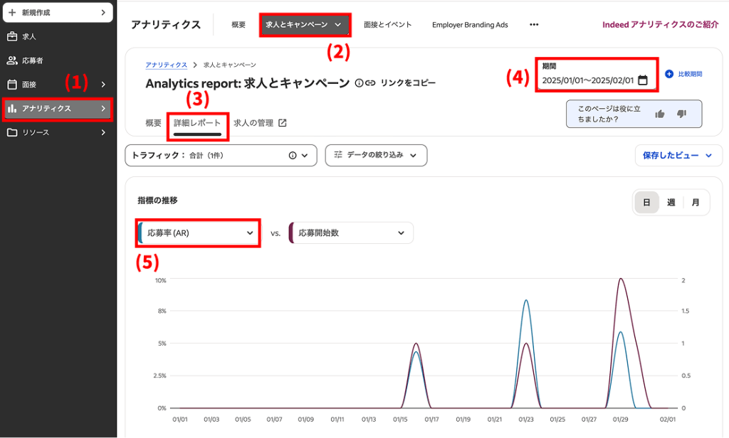 インディードアナリティクス画面で応募率を確認画像